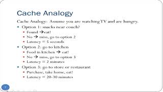 Cache: A real world analogy