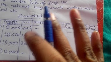 Royalty Accounts  preparation  Ledger accounts with 2018 (CBCS) question paper problem with solution