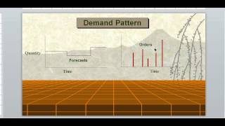 Production Planning & Scheduling with Excel #3 - Demand Management Concepts