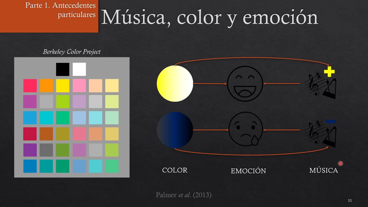 Música, color y emoción | Patrones cerebrales eléctricos (EEG) por emoción y placer musical