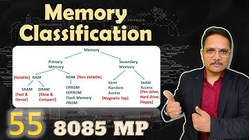 Memory Classification: Types of Memory, RAM, ROM, SRAM, and DRAM Explained