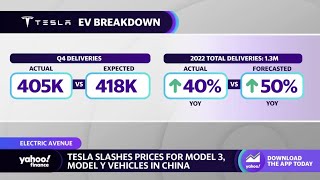 Tesla stock rebounds after slashing Model 3, Model Y prices in China