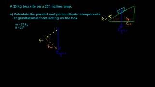 Box on a Ramp (No Friction) -- Part 1