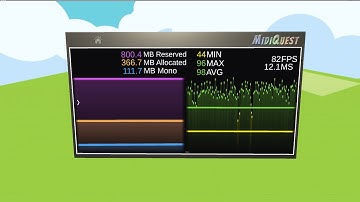 MIDIQuest Performance Graphs