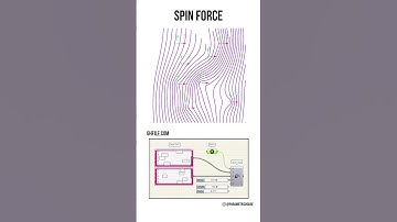 Grasshopper Tutorial (Spin Force) #shorts