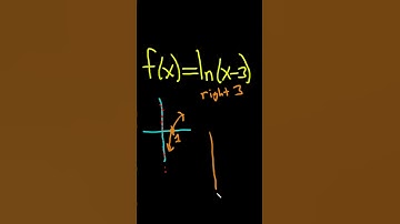 Graph the Logarithmic Function f(x) = ln(x - 3) #shorts