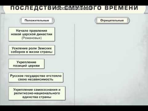 Последствия забитых форсунок