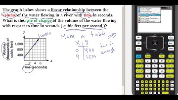 Rate of change from a graph using TI-Nspire Calculator