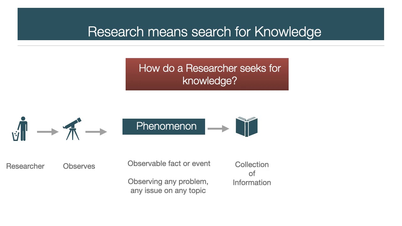 How do a researcher seeks for knowledge - YouTube