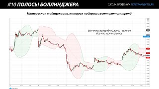 🔥 УРОК 9: ПОЛОСЫ БОЛЛИНДЖЕРА. Линии Боллинджера