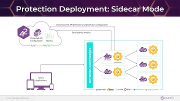 Tutorial: 42Crunch API Firewall Container