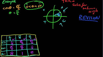 Trig   Solve for an unknown angle using unit circle