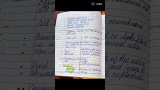 Class 9 biology chapter 1 The fundamental unit of life notes By Iqra Wani **??