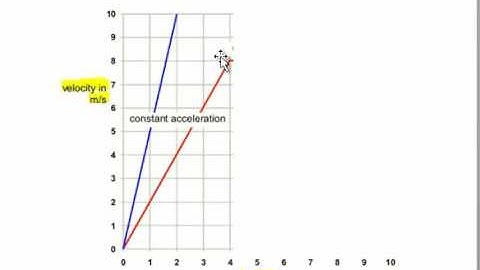 Velocity-time Graphs (AQA Additional Physics)