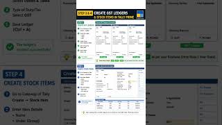 GST Process in Tally Prime #gst #tallyprimefullcourse