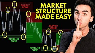 The Market Structure Strategy That Will Make Me $100,000+ In 2024