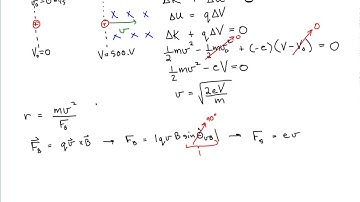 Electron Moving in a Uniform Magnetic Field