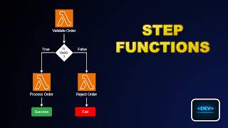 What Is AWS Step Functions? | Lambda Workflow with Branching (Live Demo)