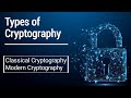 Cryptography Explained: Types, Classifications & Differences (Classical & Modern) in Hindi 🔐