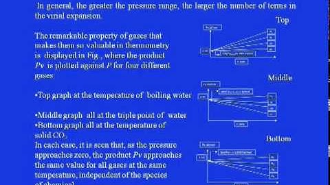 Mod-05 Lec-06 Vanderwaal\