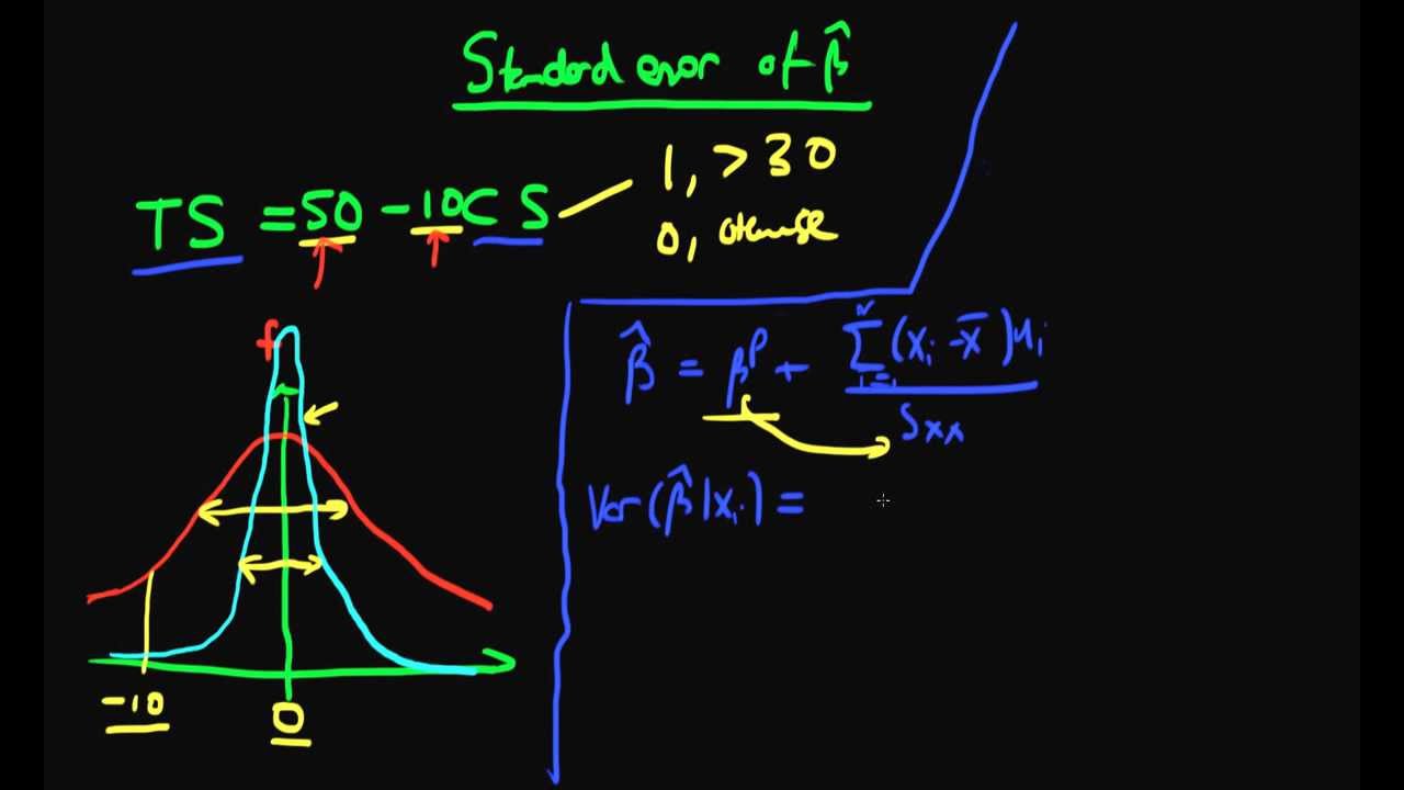 Variance of ols estimators part one youtube