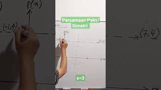 Persamaan paksi simetri bagi graf fungsi kuadratik Persamaan paksi simetri bagi graf fungsi kuadratik