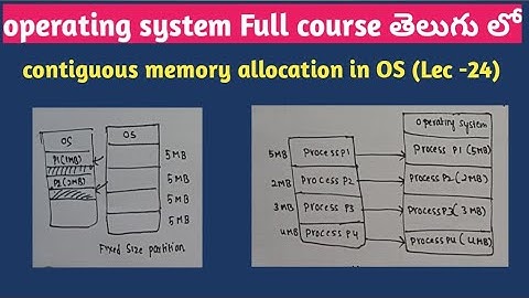 contiguous memory allocation in operating system |