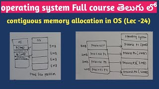 contiguous memory allocation in operating system |
