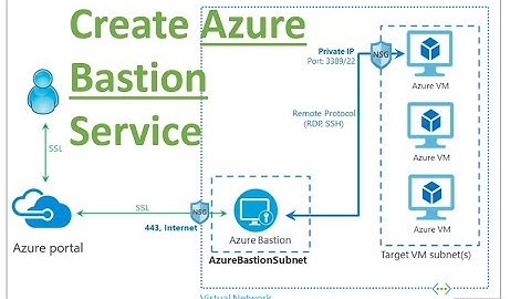 Deploy Azure Bastion service? Demo