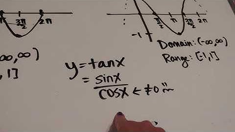 The graphs of sinx, cosx, and tanx