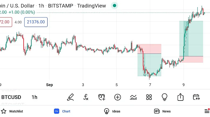 How to easily add Long and Short position drawing tool using Tradingview