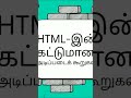 Stop Coding Like a Beginner! 🛑 HTML Evolution #Shorts