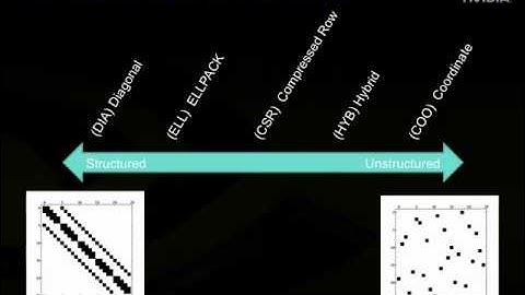 Iterative methods for sparse linear systems on GPU (1)