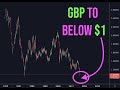 Warning: UK Destroys GBP Purchasing Power From All Sides
