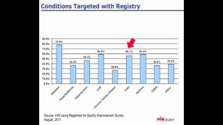 Using Patient Registries to Improve Healthcare Quality