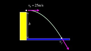 Rock thrown horizontally from a bridge: find the height using flight time, find the impact speed.