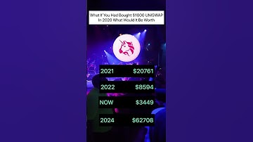 UNISWAP Price History & Prediction #ytshorts #cryptotrading