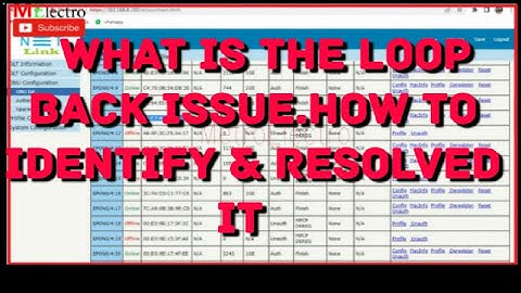 LOOPBACK ISSUE টা কি।কিভাবে IDENTIFY এবং RESOLOVE করবে।