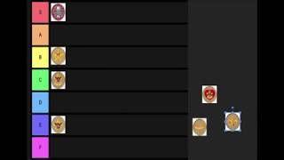 My BSA Rank Tier List