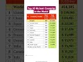 Top 10 Wealthiest Countries in the World 🌍