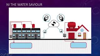 The Water Saviour by Nimble Vision screenshot 5