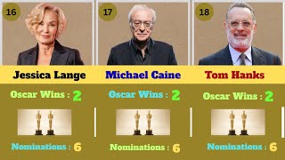 Every Oscar-Winning Hollywood Star Ranked by Wins & Total Oscar Nominations (1929–2026)! #nexus360