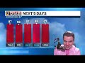 FIRST ALERT WEATHER BREAKDOWN | 8/27/26