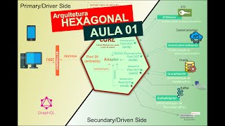Hexagonal Architecture with Kotlin and Spring Boot