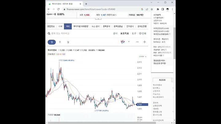054940엑사이엔씨 주가 전망 및 차트 분석