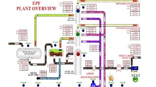 KOC EPF EARLY PRODUCTION FACILITY PLANT OVERVIEW screenshot 5