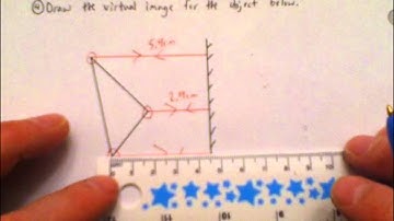 How to Draw Images Using a Plane Mirror