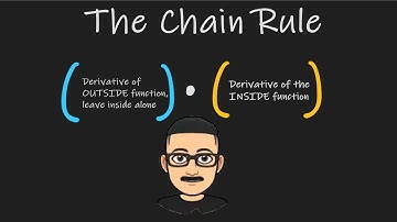 THE CHAIN RULE IN UNDER 2 MINUTES