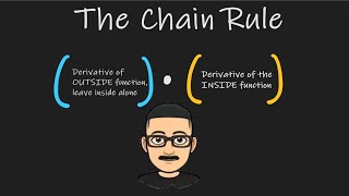 THE CHAIN RULE IN UNDER 2 MINUTES