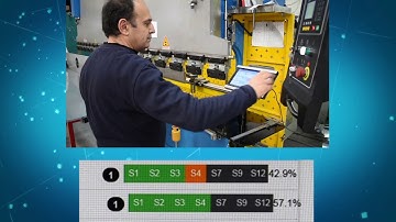 Epoptia Cloud Manufacturing Execution System On Real production